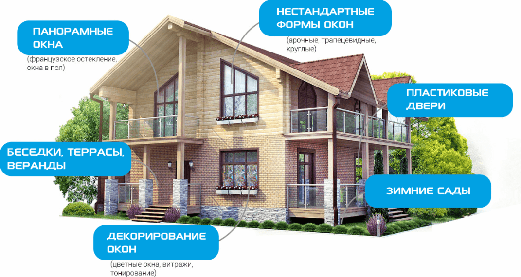 Остекление частного дома и коттеджа в Крымске